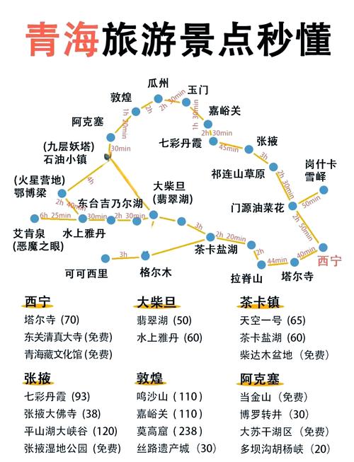 青海省旅游线路自驾游