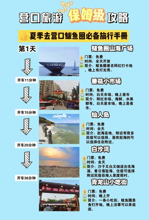 朝阳镇到鲅鱼圈自驾游