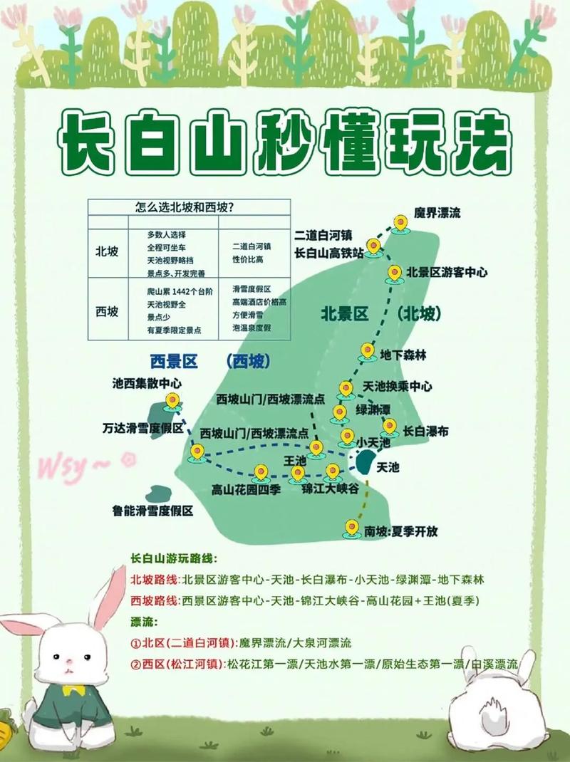 长白山自驾游攻略8月