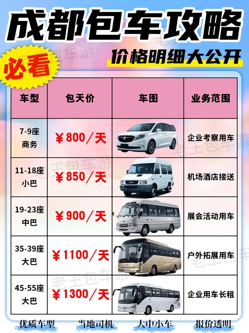 去成都自驾游要多少钱