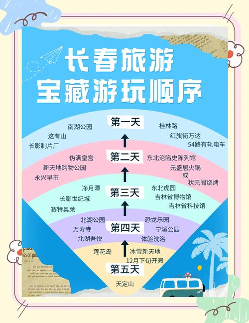 长春自驾游2到3小时