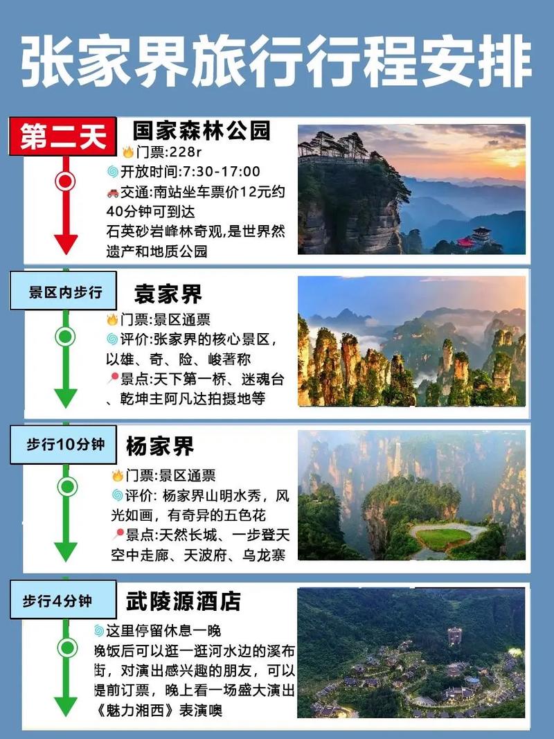 张家界2日自驾游攻略