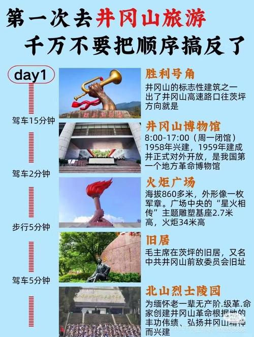 井冈山景区门票包括景点