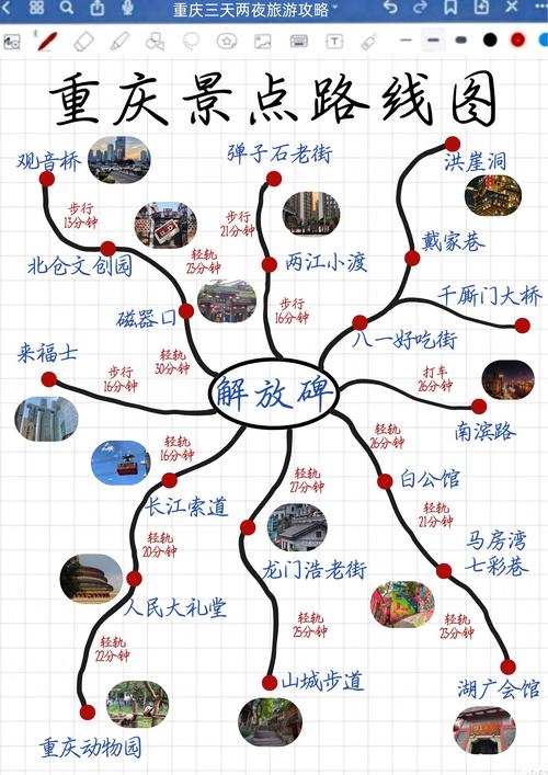 重庆6天自驾游路线图