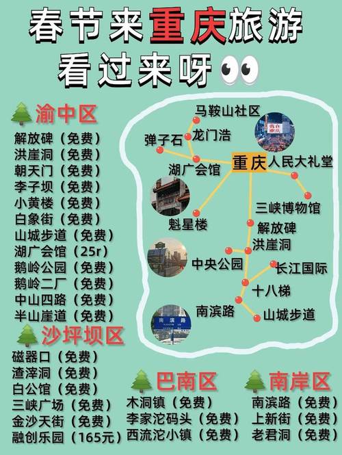 重庆6天自驾游路线图