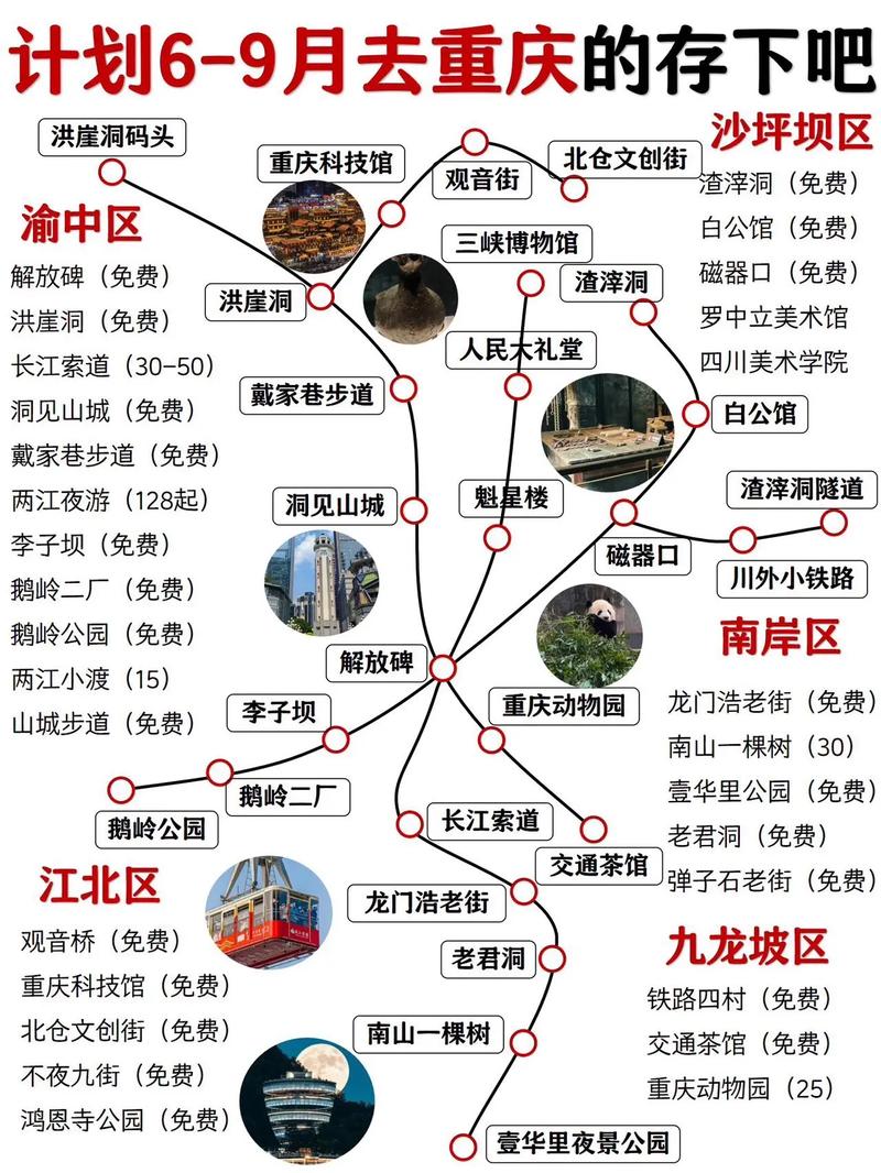 重庆6天自驾游路线图