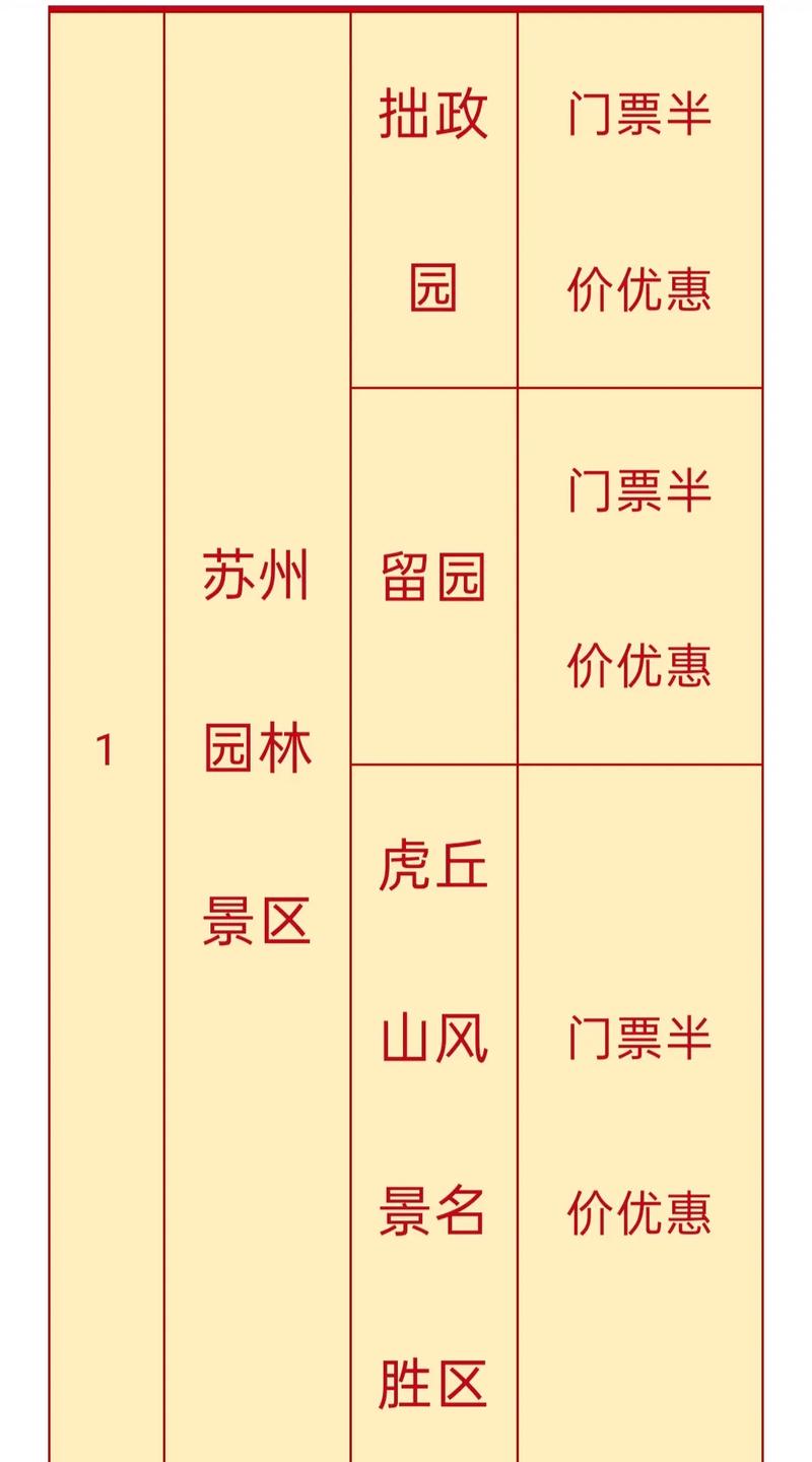 去苏州自驾游要多少钱