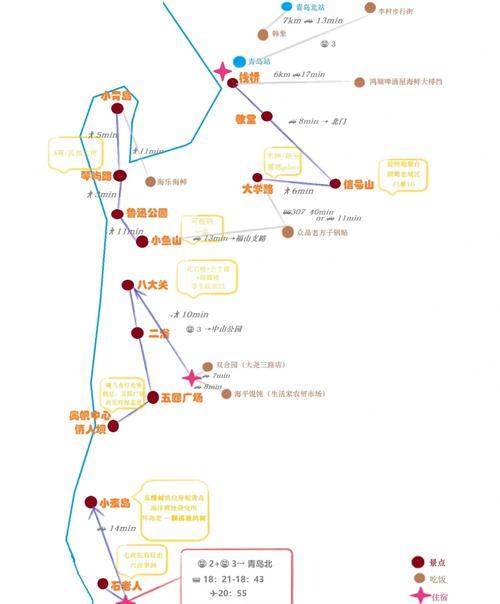 六安到青岛自驾游攻略