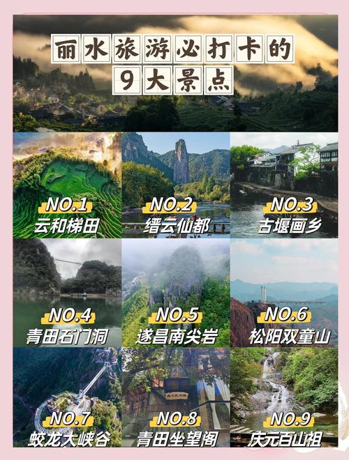 丽水市旅游景点大全排名