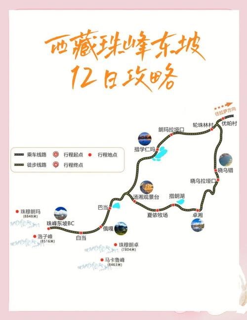 珠峰大本营自驾游路书