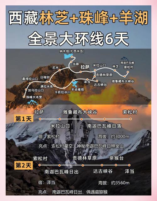 珠峰大本营自驾游路书