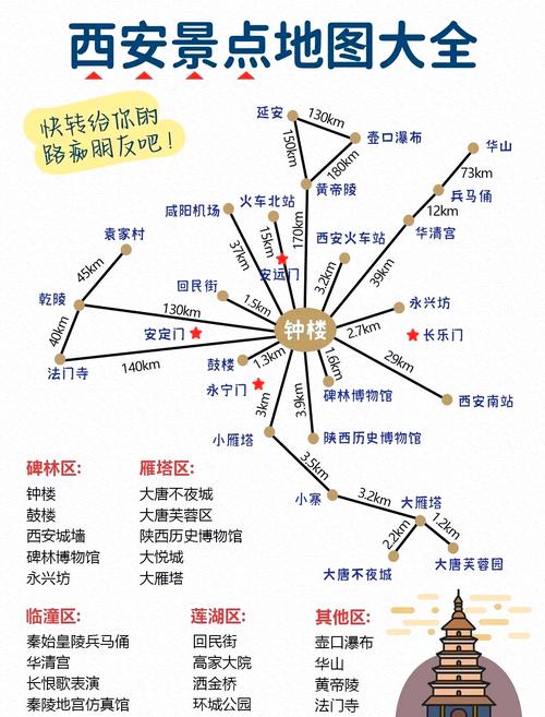 从陕西出发自驾游攻略