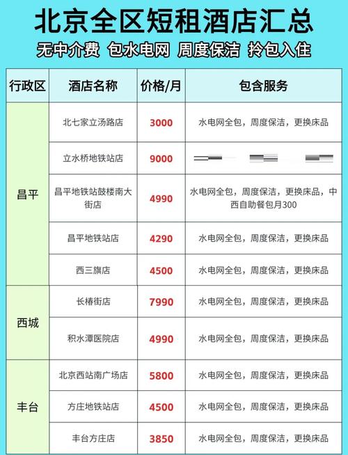 长租酒店一个月多少钱