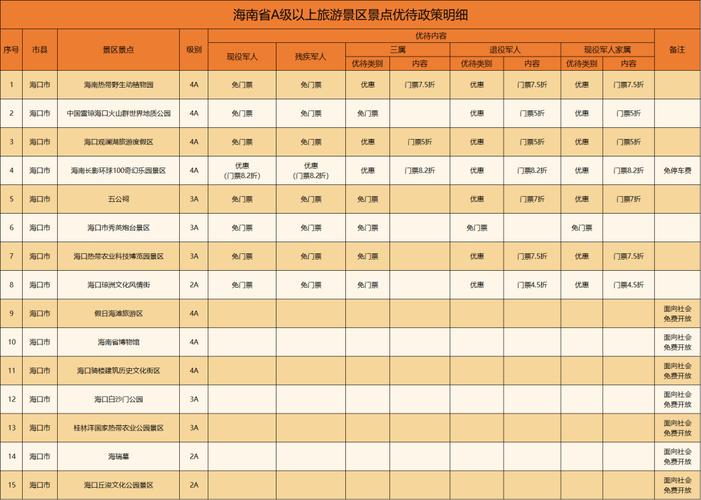 海南哪些景点本地人优惠