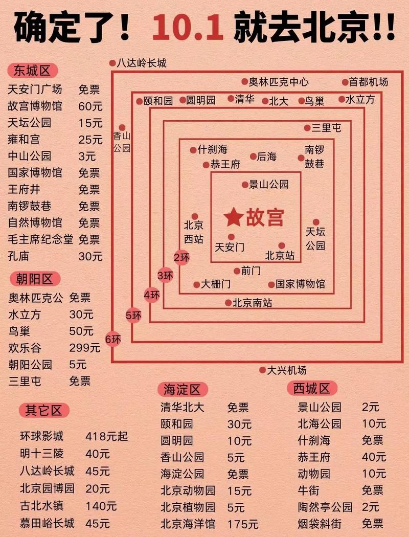 故宫门票可以看哪些景点