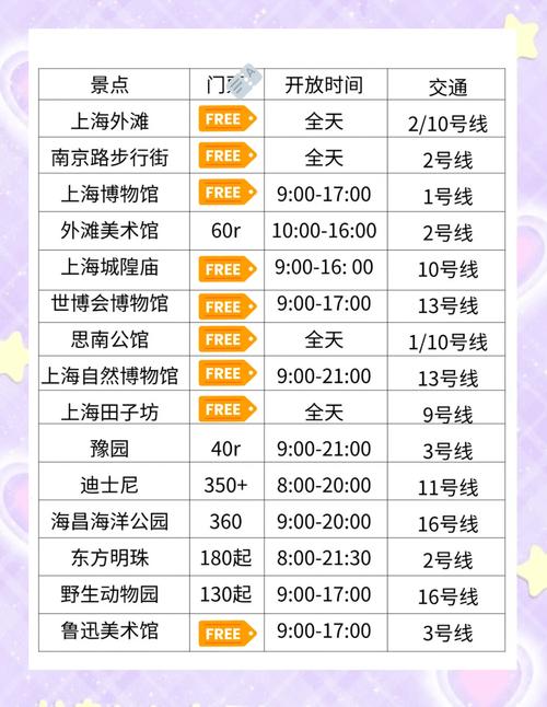 上海旅游景点大全及票价