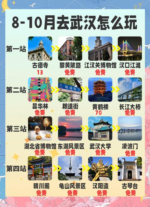 武汉旅游卡可以去的景点