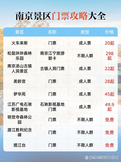 南京门票39个景点门票