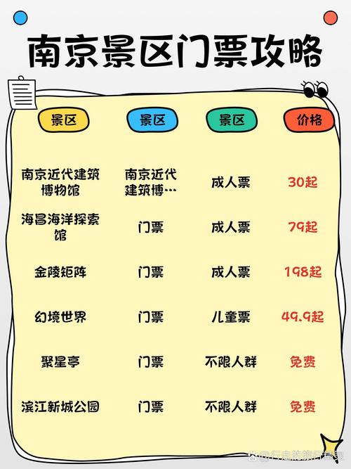 南京门票39个景点门票