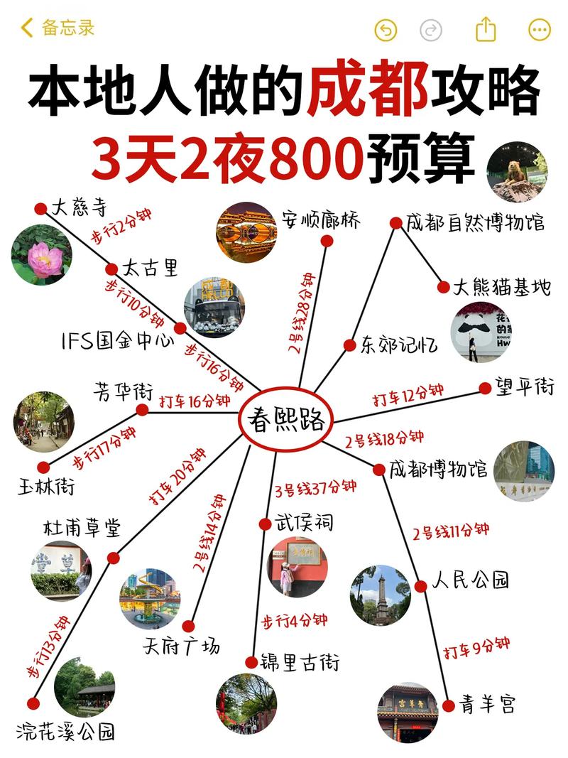 成都自驾游3日路线图