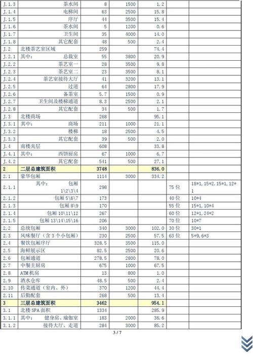 五星级酒店投资多少钱
