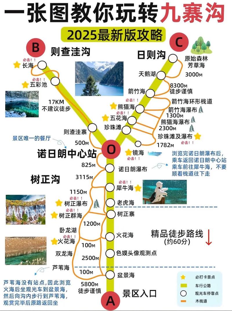 九寨沟旅游自驾游攻略