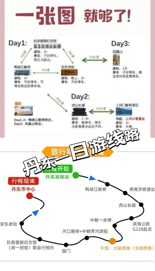 四平到丹东自驾游路线