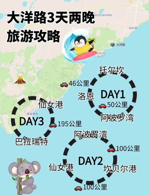 大洋路两日自驾游攻略