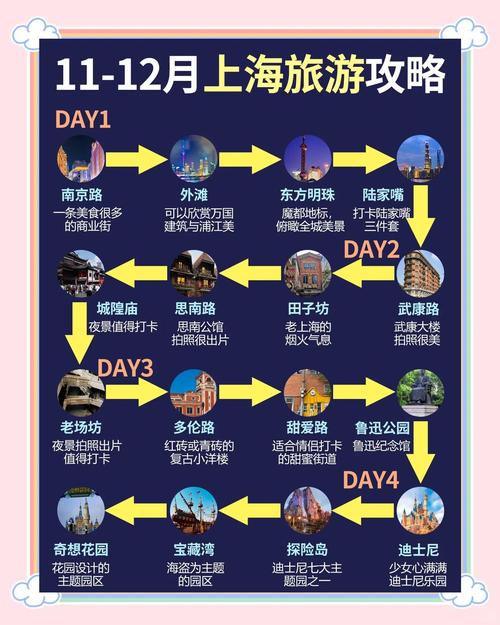 上海出发自驾游推荐表