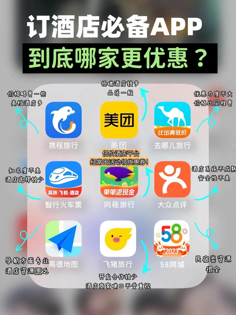 哪个软件订酒店最便宜