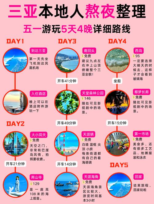 旅游攻略五一节自驾游