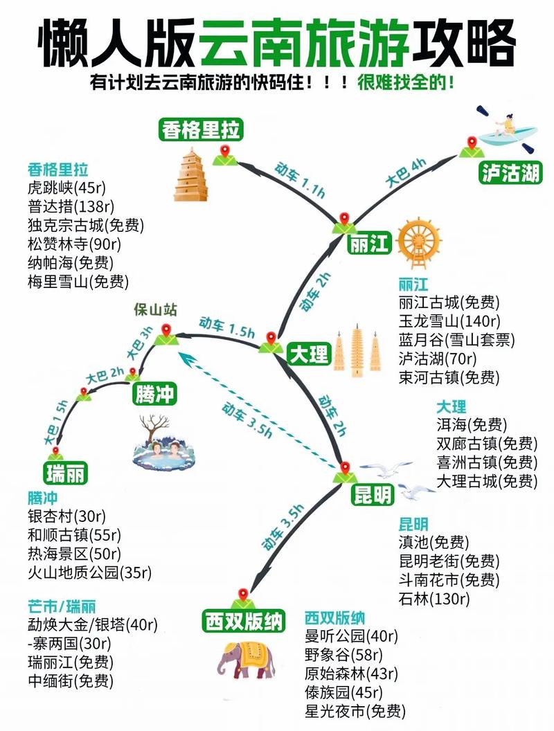 云南旅游必去的景点地图