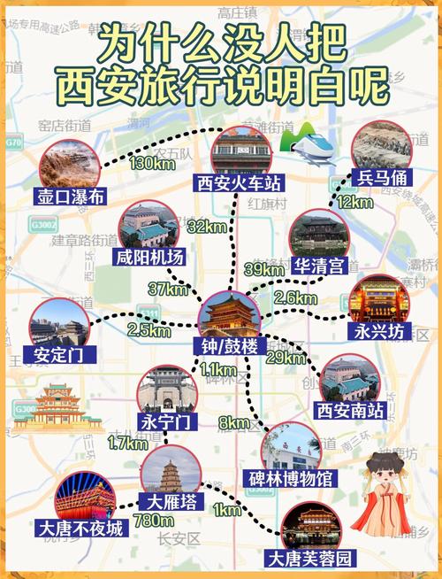 西安市内自驾游路线图