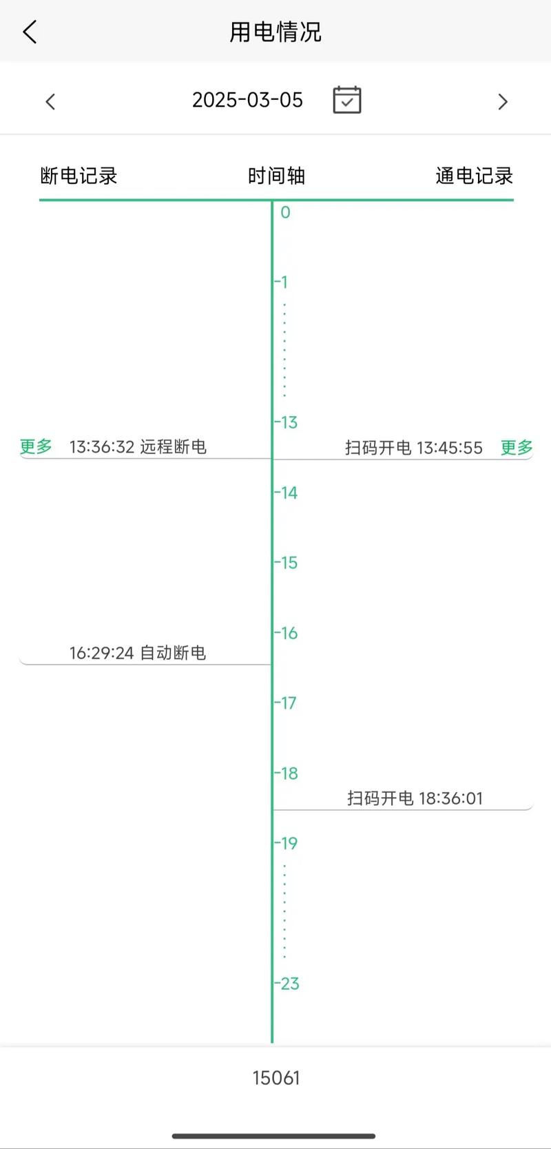 七天酒店wifi密码
