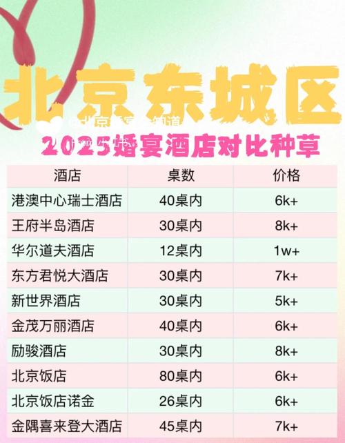 北京酒店住一晚多少钱