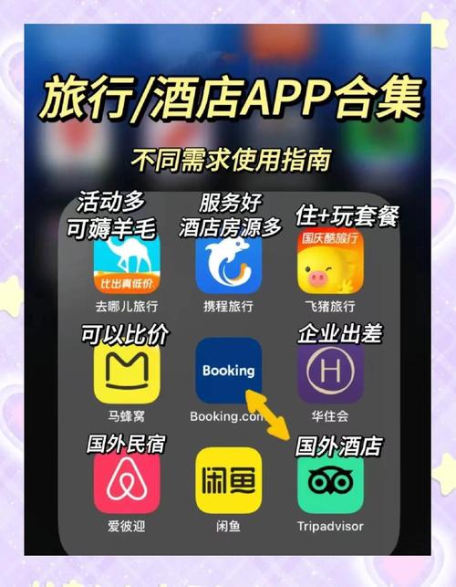 订酒店app哪个好用