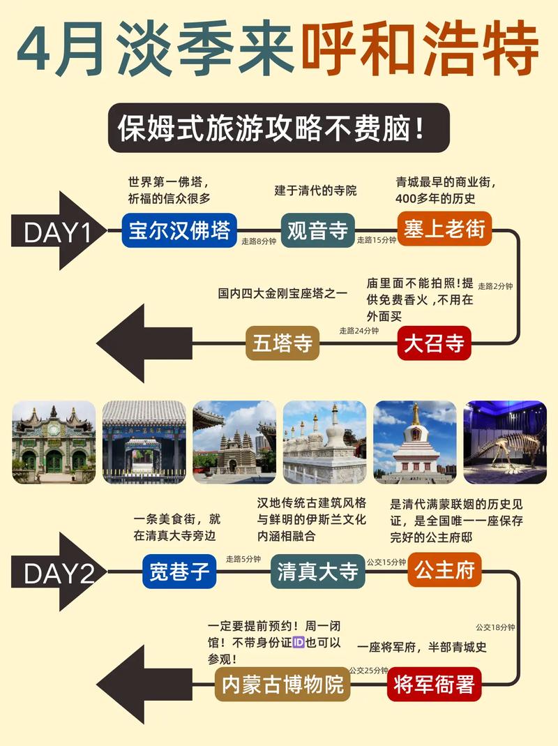 呼市到山西三日自驾游