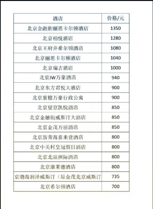 最贵的酒店多少钱一晚