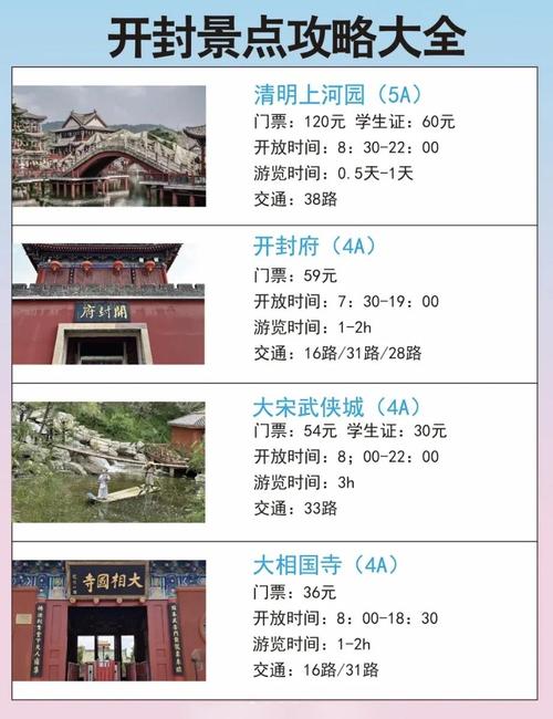 开封到十堰自驾游攻略