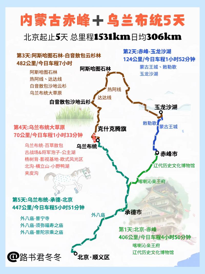 国庆内蒙古自驾游路线