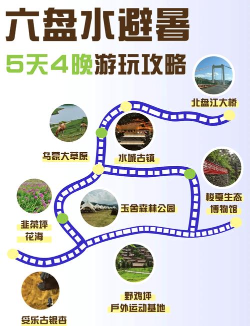 贵州六盘水自驾游路线