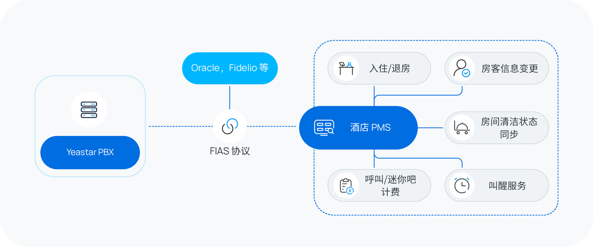 云pms酒店管理系统