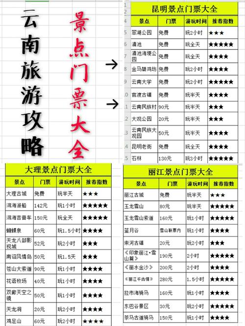 云南旅游景点门票价格表
