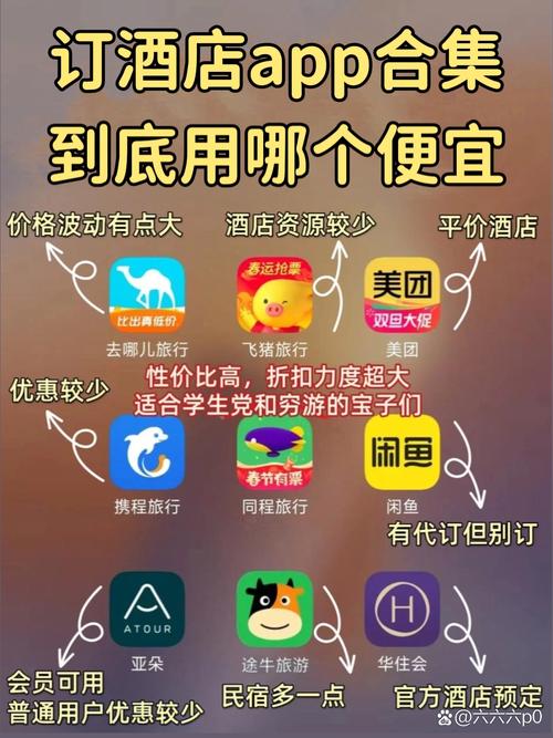订酒店哪个app便宜