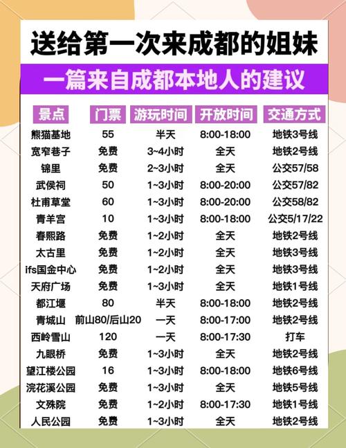 成都景点门票价格一览表