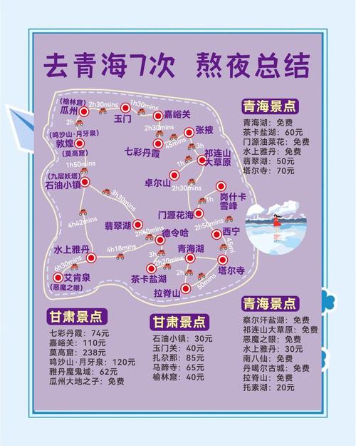 去青海自驾游要多少钱