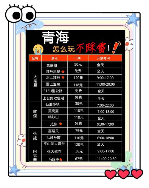 去青海自驾游要多少钱