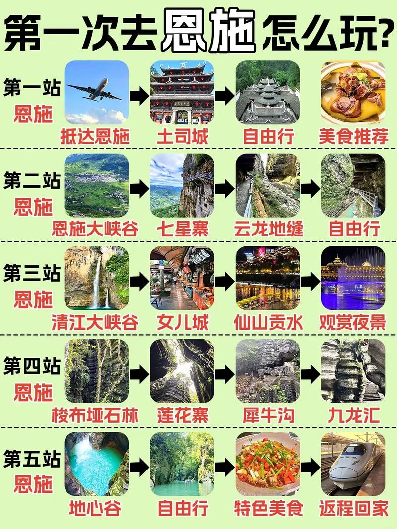 恩施十大旅游景点排行榜