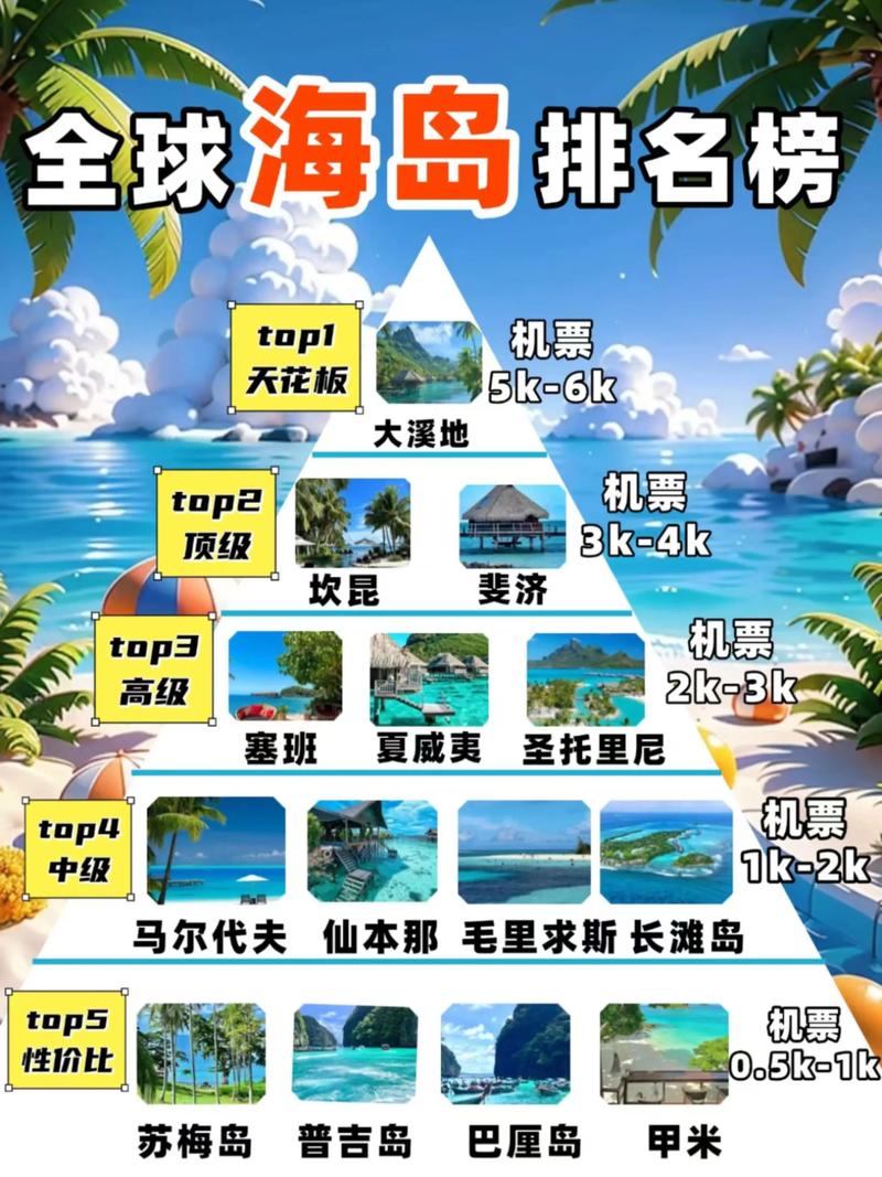 国外岛屿旅游景点排行榜