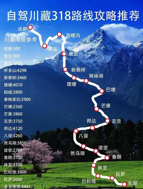 四川到大理自驾游攻略